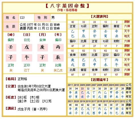 數字八字|八字算命 ️八字命盤